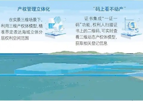 山东首个海底产权“3D身份证”揭晓，，，，，，，，为超等海底隧道工程护航